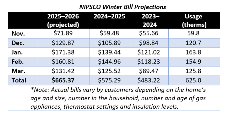 winter-heating-bill-projections-2025 winter-heating-bill-projections-2025